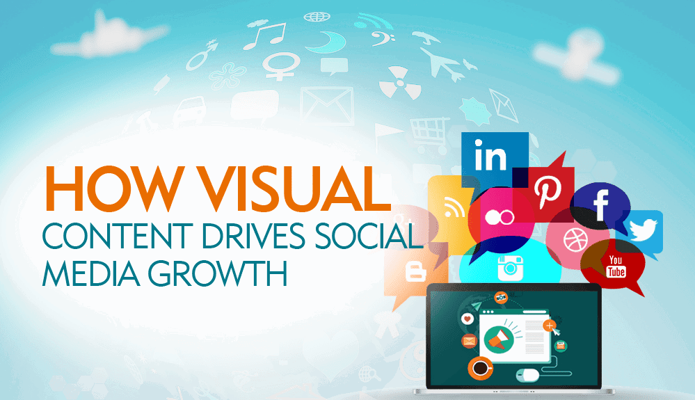 visual content media growth