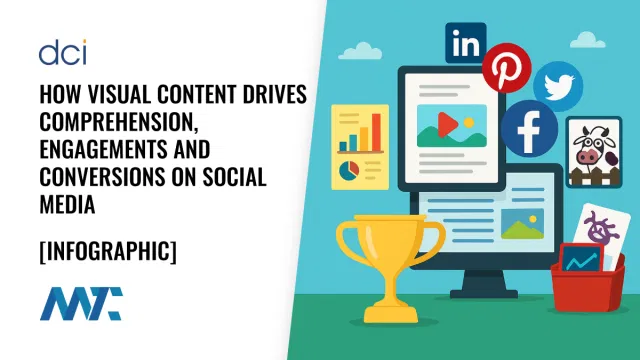 How Visual Content Drives Comprehension, Engagements and Conversions on Social Media