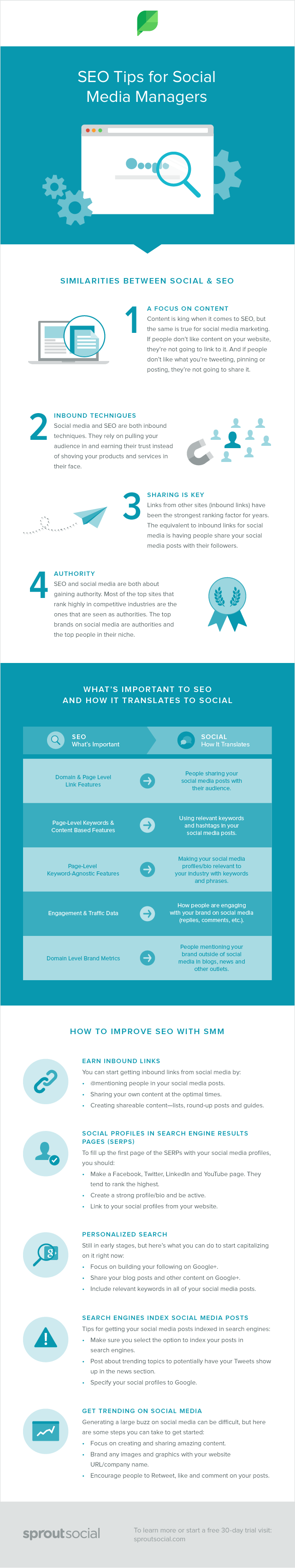 SEO Tips for Social Media Managers