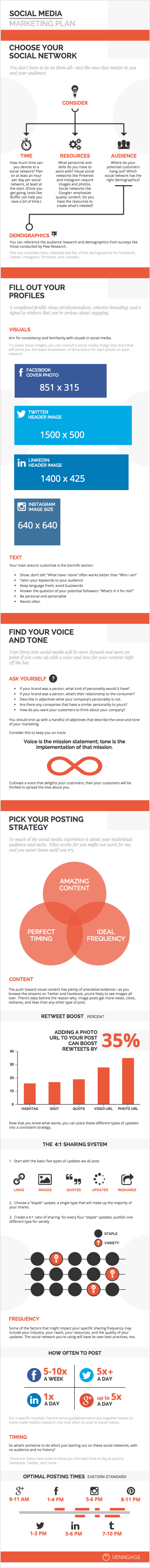 Social Media Marketing 101