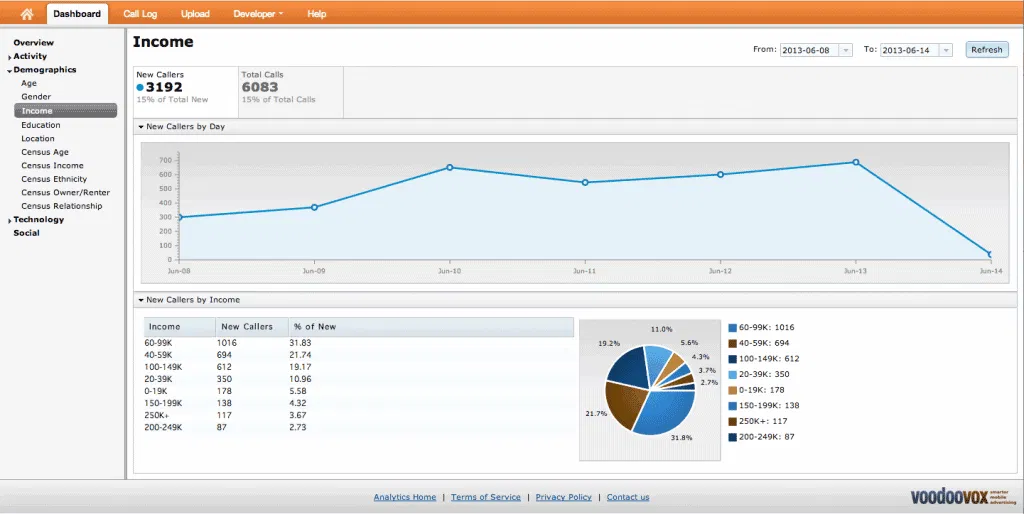 Snapalytics