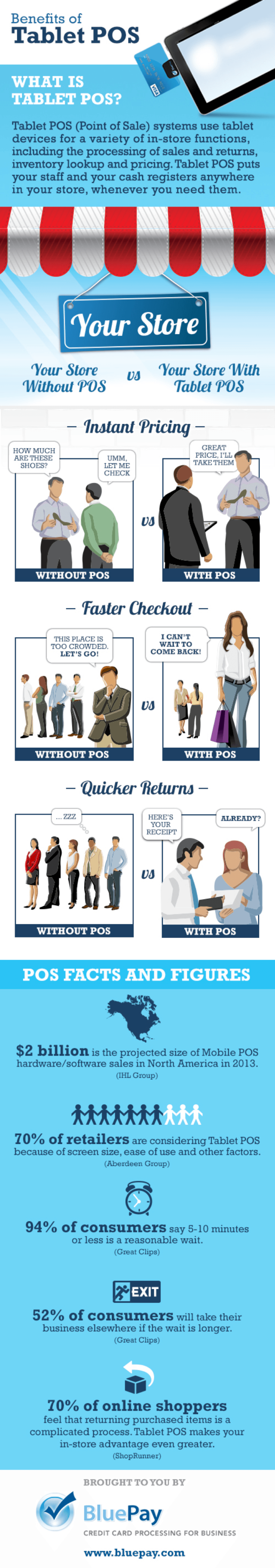 Benefits of a Tablet Point of Sales (POS)