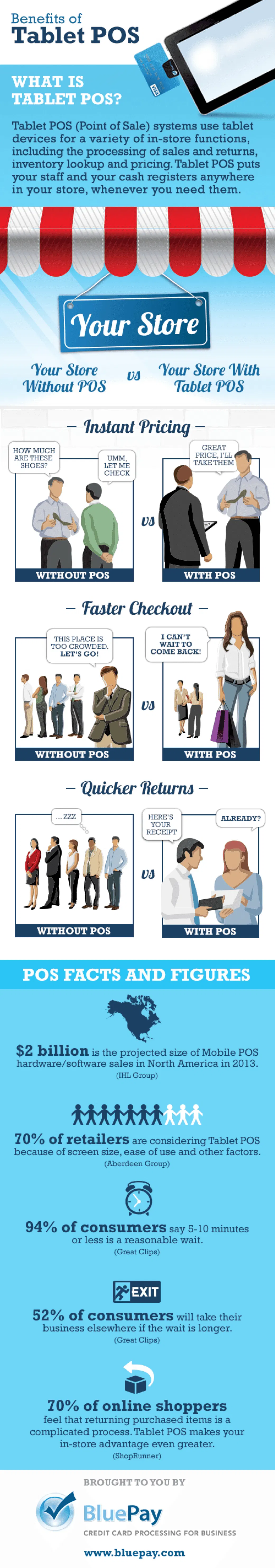 Benefits of a Tablet Point of Sales (POS)