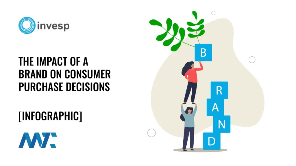 Impact of Brand on Consumer Purchase Decisions (Infographic and Statistics)