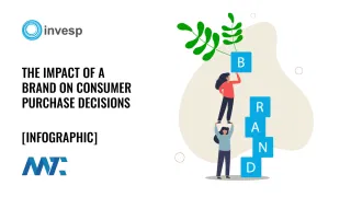 Impact of Brand on Consumer Purchase Decisions (Infographic and Statistics)