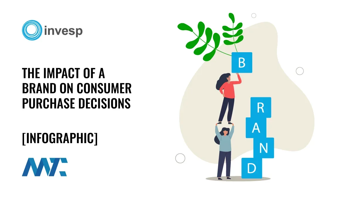 Impact of Brand on Consumer Purchase Decisions (Infographic and Statistics)