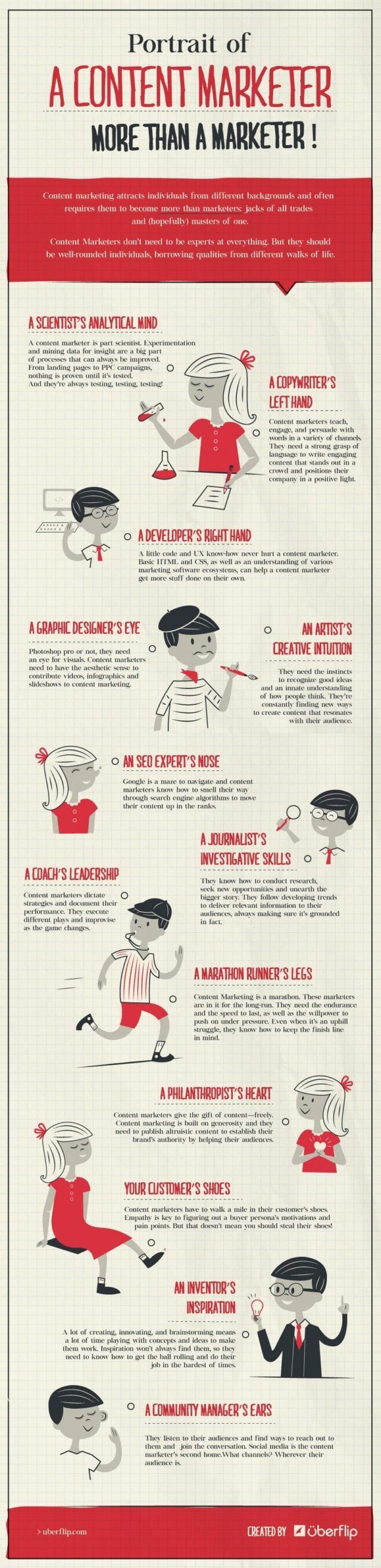 content-marketer-infographic