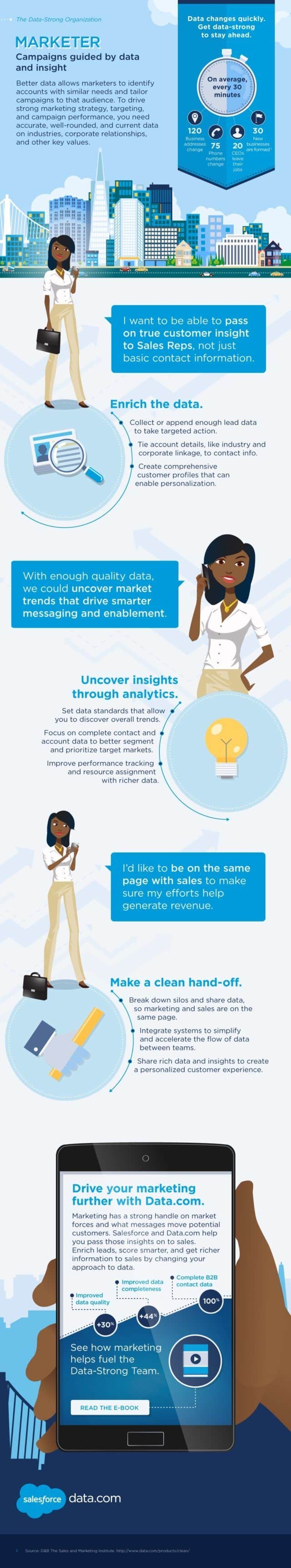 data-strong-marketing
