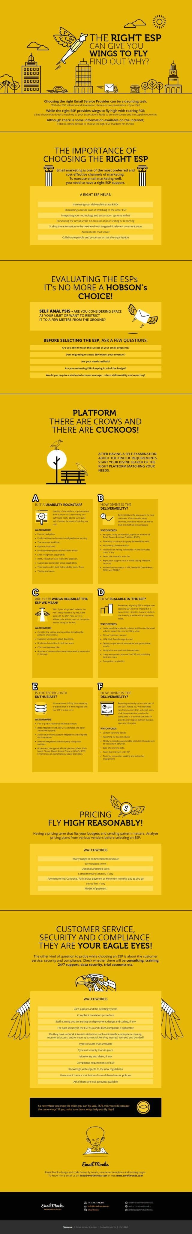 How to Choose an Email Service Provider