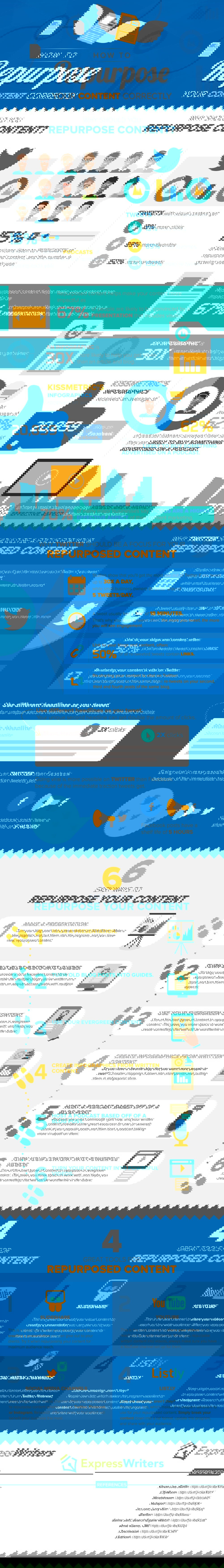 How to Repurpose Content