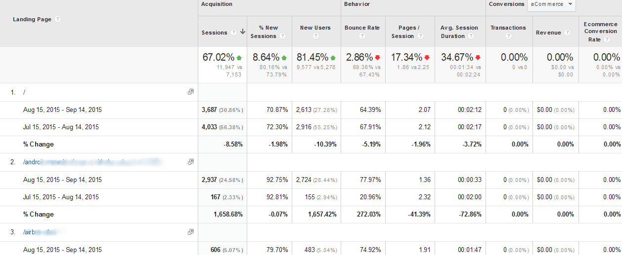 Behavior Report - Site Content - Content Drilldown