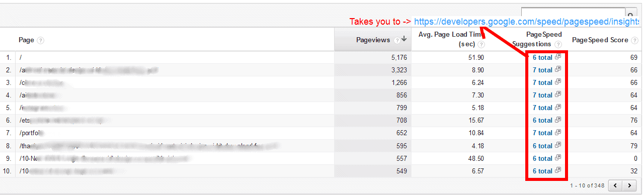 Behavior Reports - Site Speed - Speed Suggestions