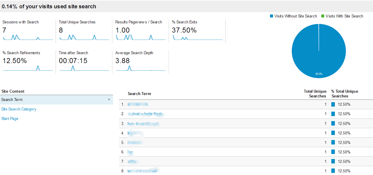 Behavior Reports - Site Search Overview