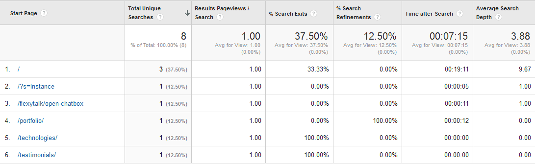 Site Search - Pages