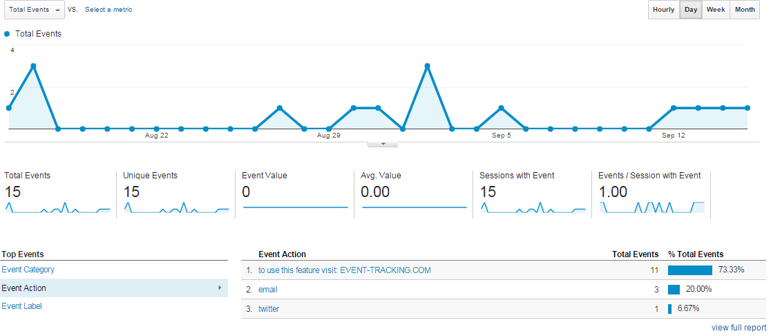 Events Overview