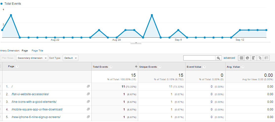 Events Pages