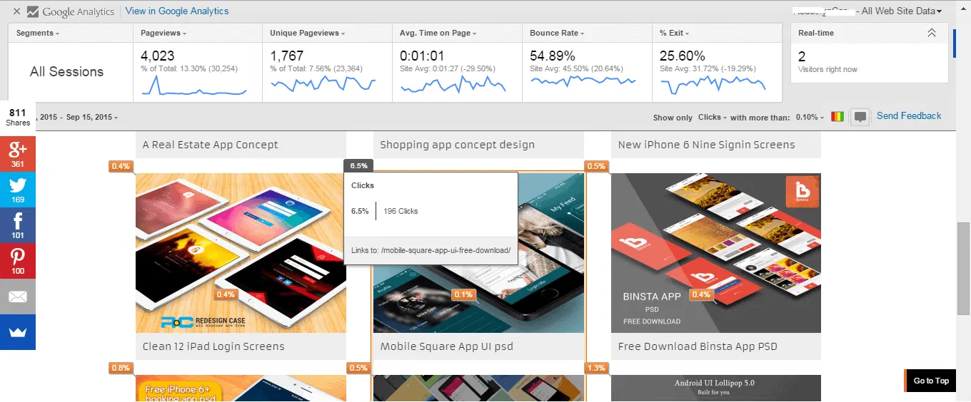 In-Page Analytics