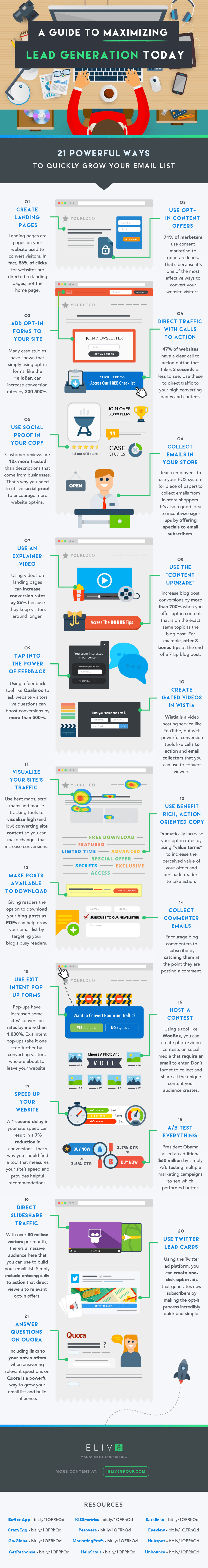 Online Lead Generation