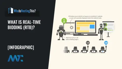 What is Real-Time Bidding (RTB): An Infographic
