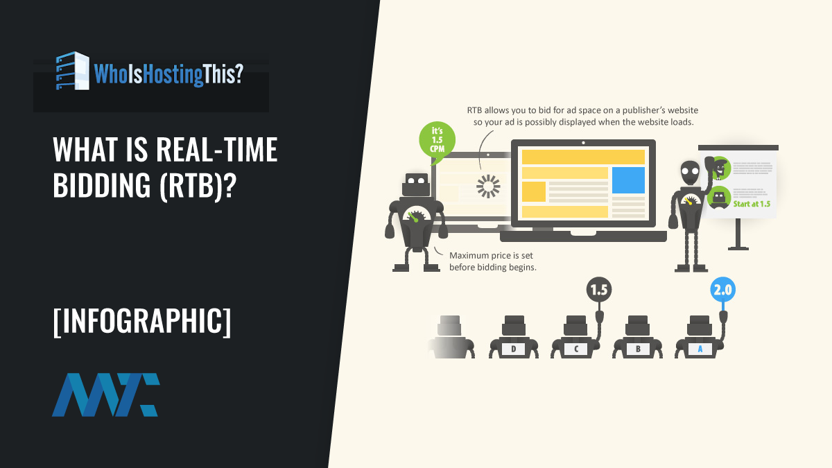 What is Real-Time Bidding (RTB)? 1 What is Real-Time Bidding (RTB): An Infographic