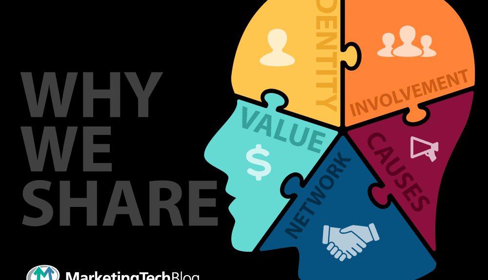 why we share