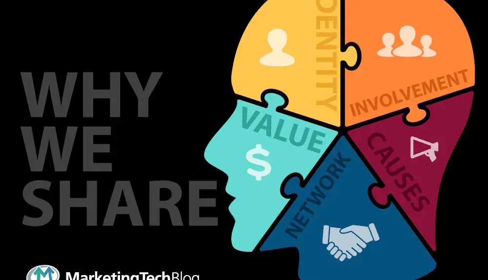 why we share