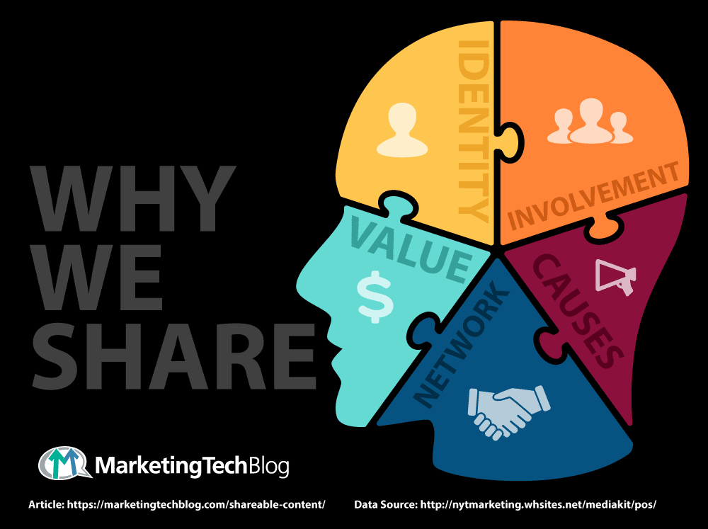 why we share