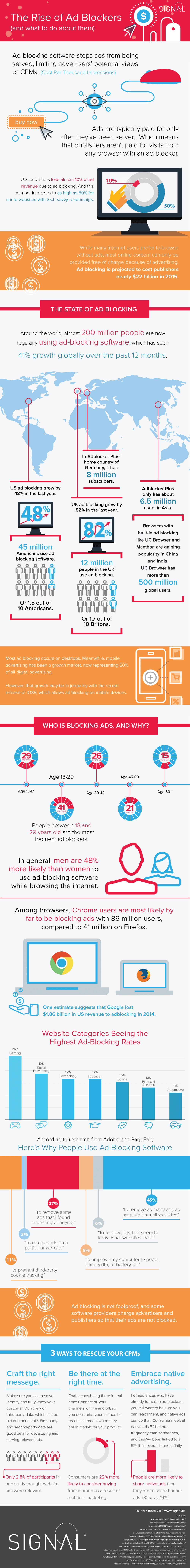 ad blocking