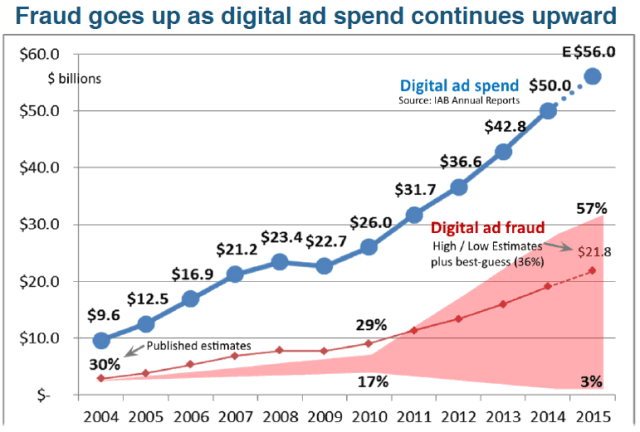 ad-fraud