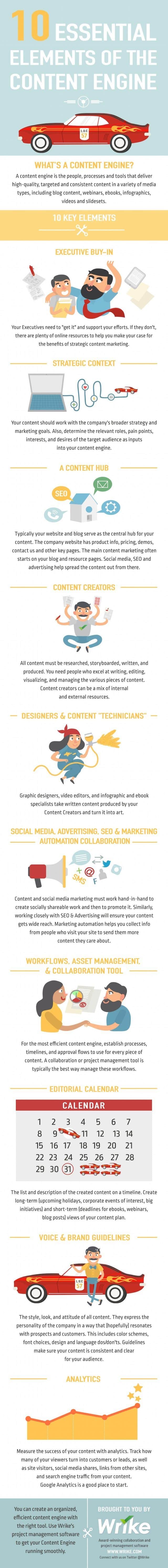Content Marketing Essentials