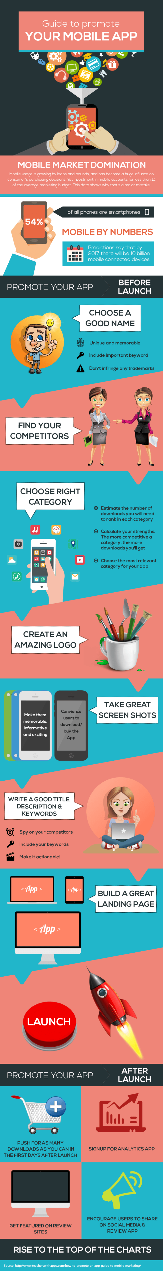 how-to-promote-your-mobile-app