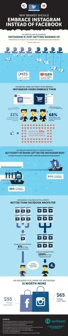 instagram versus facebook