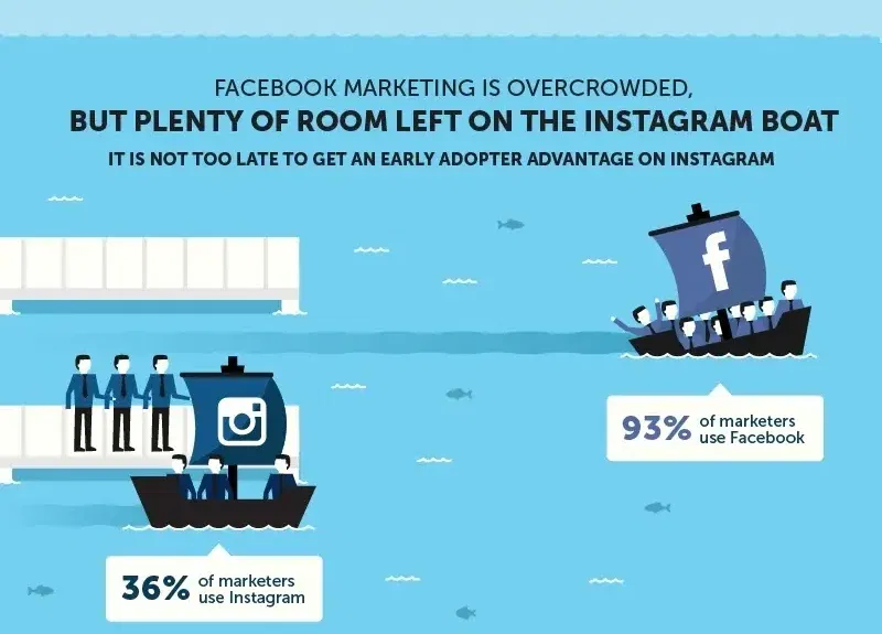 instagram versus facebook