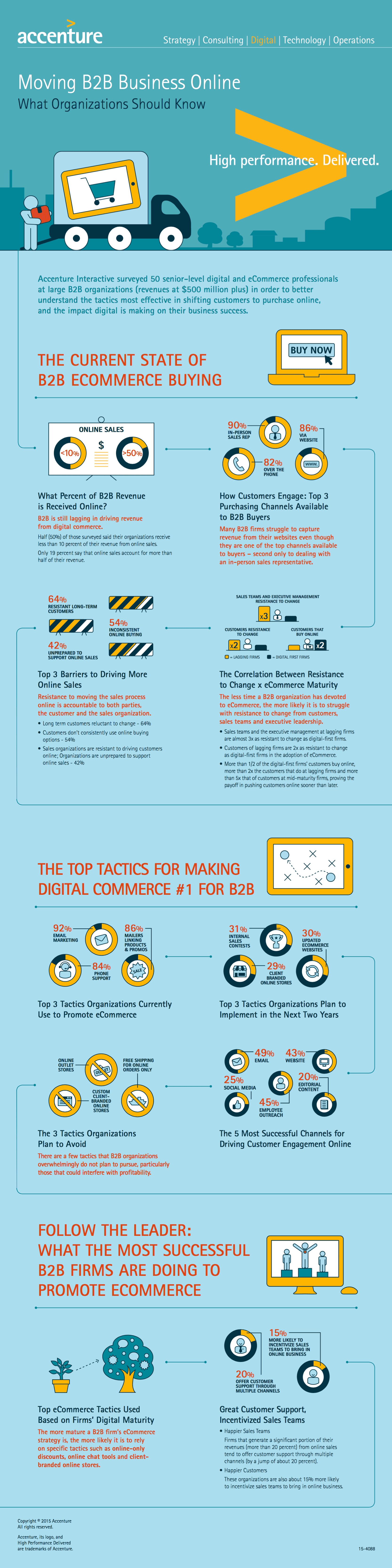 Accenture Moving B2B Business Online What Organizations Should Know