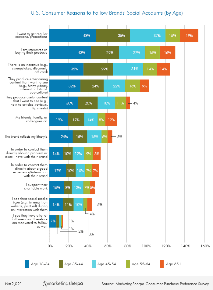 consumer-preference-survey