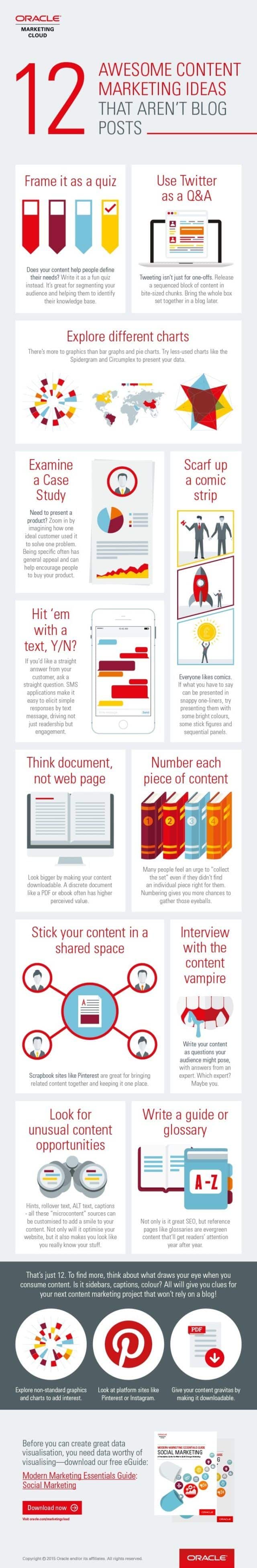 Content Marketing Ideas