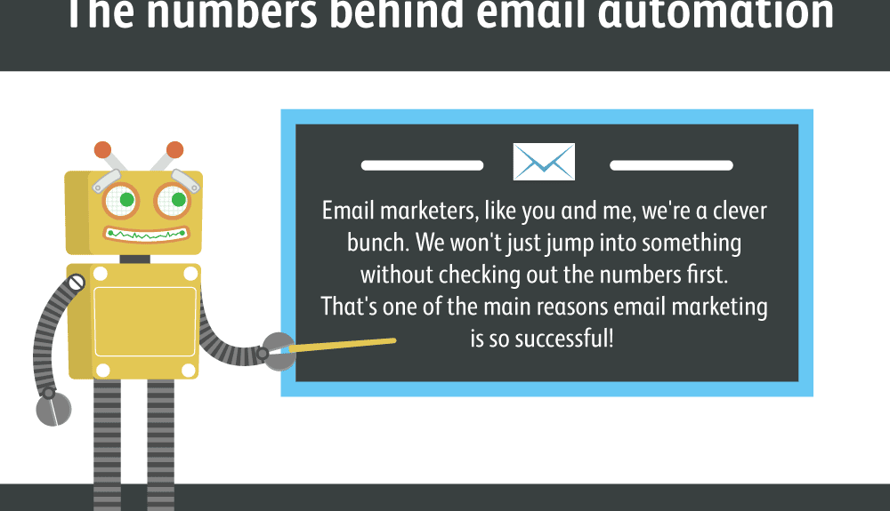 email automation effectiveness