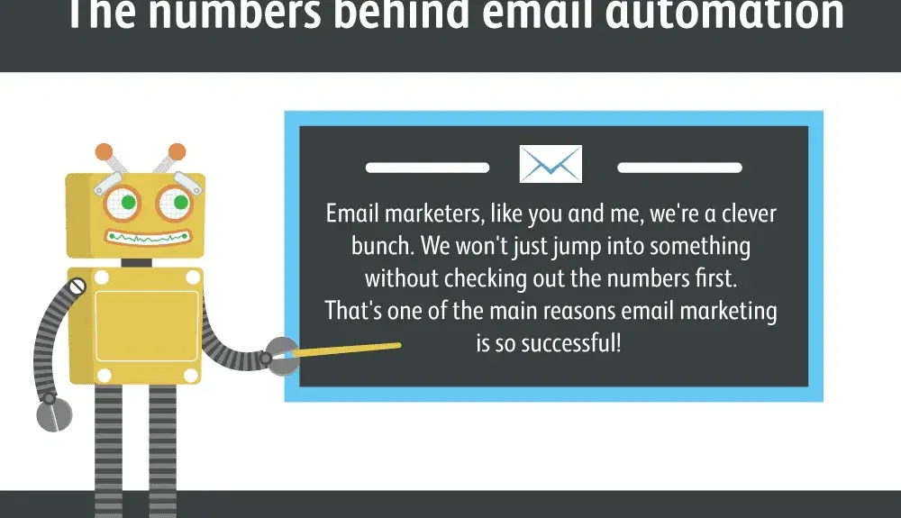 email automation effectiveness