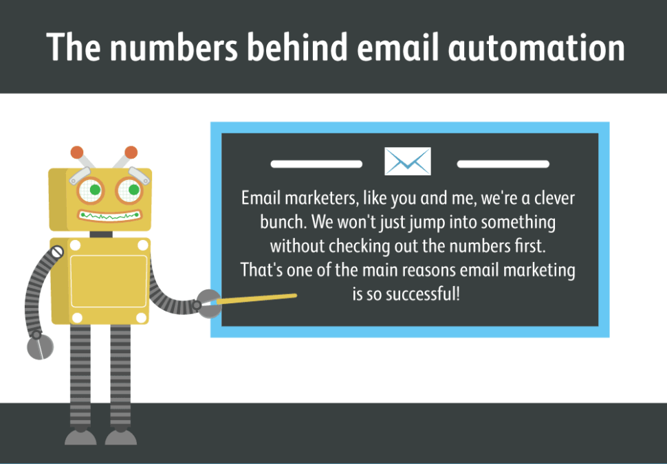 Automated Email Marketing and its Effectiveness 1 email automation effectiveness