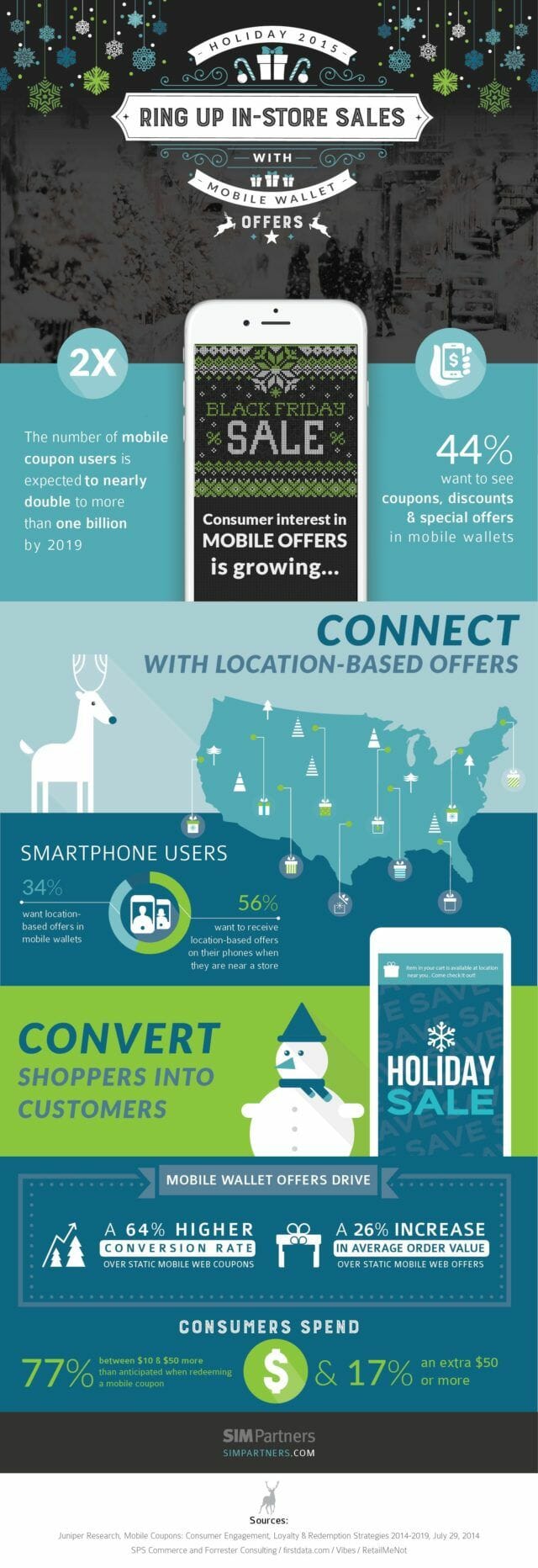 How Mobile Wallet Offers Drive Sales 2 Holiday Mobile Wallet Offers Sales