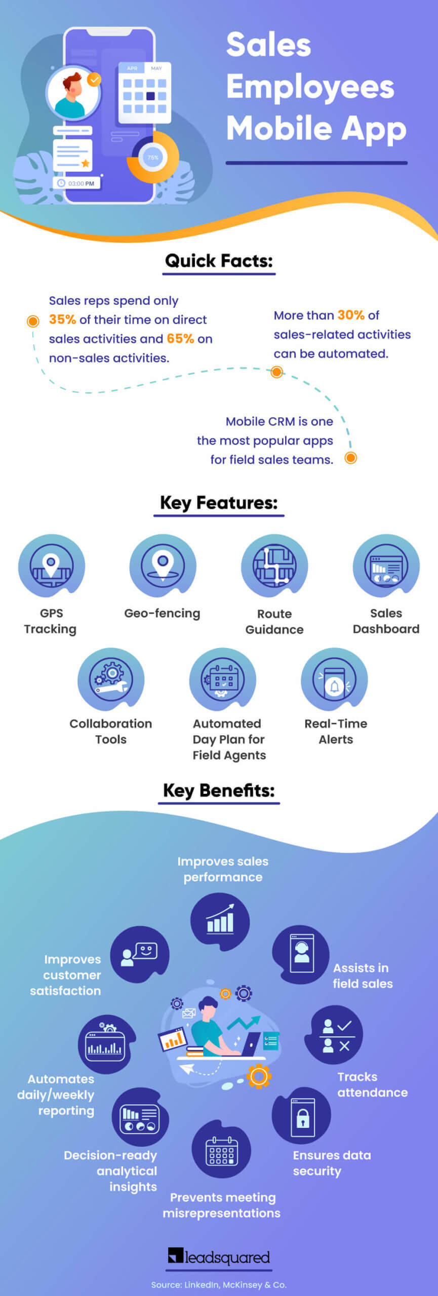 Mobile Field Sales App Monitoring for Performance