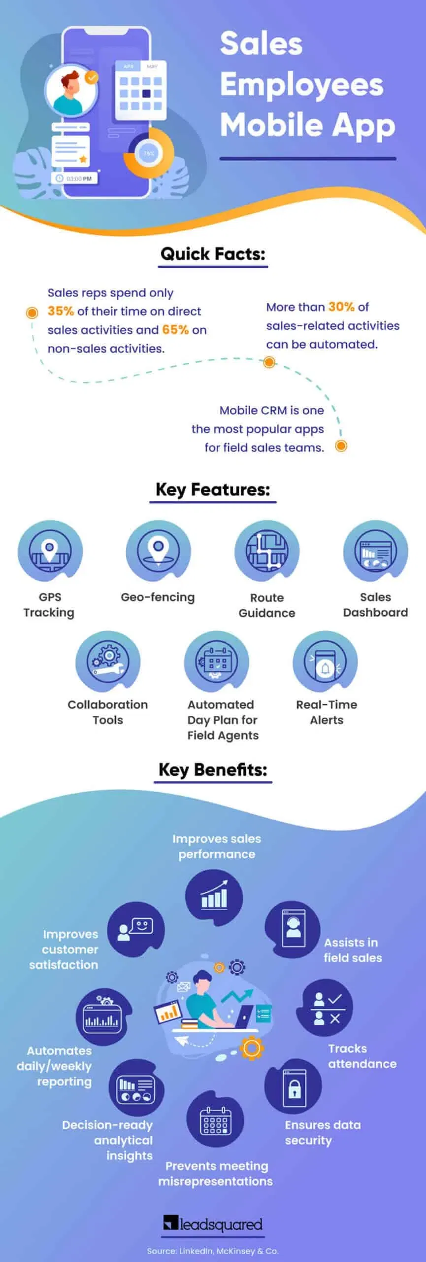 Sales Employees Mobile Apps