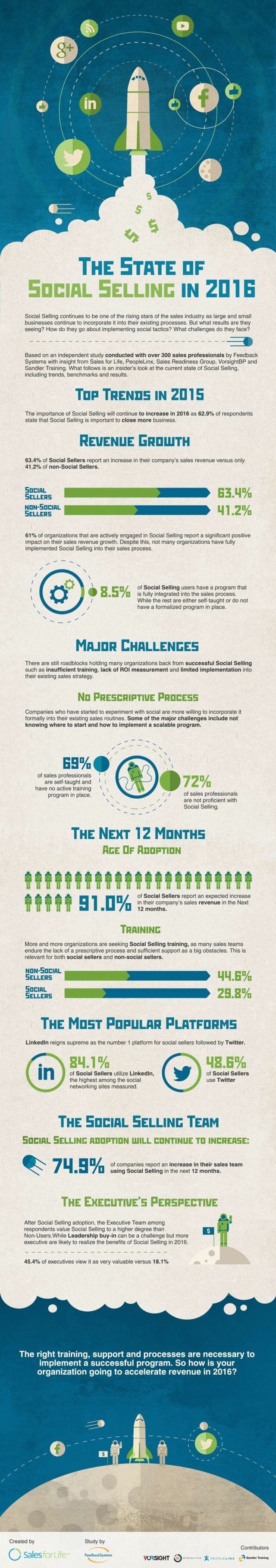 The State of Social Selling in 2016