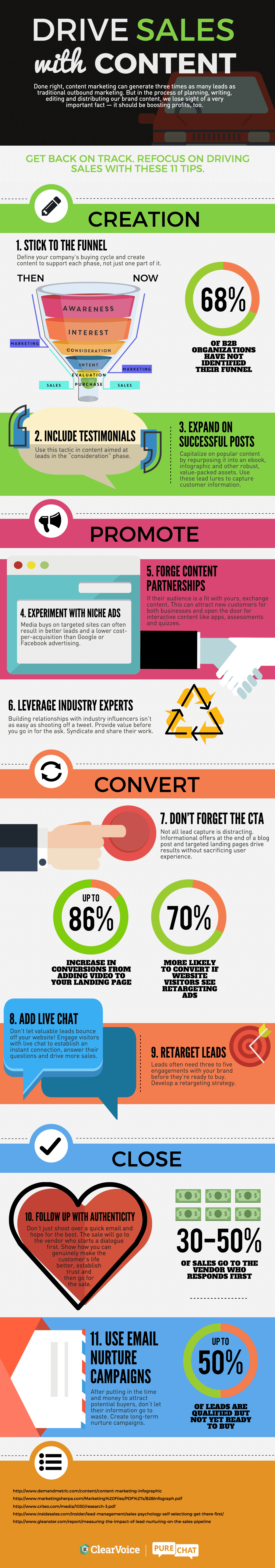 Increase Content Marketing ROI