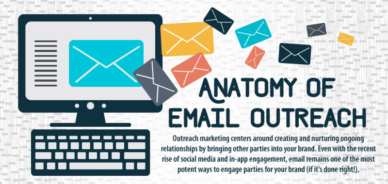 email outreach