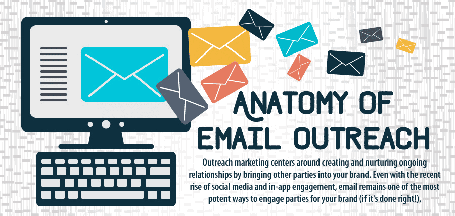 Best Practices for Email Outreach to Influencers 1 email outreach
