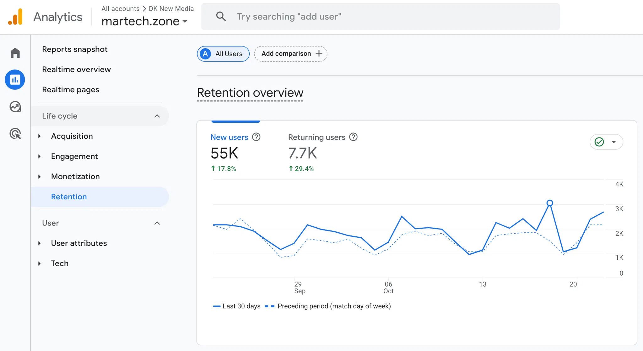 google-analytics-retention-report