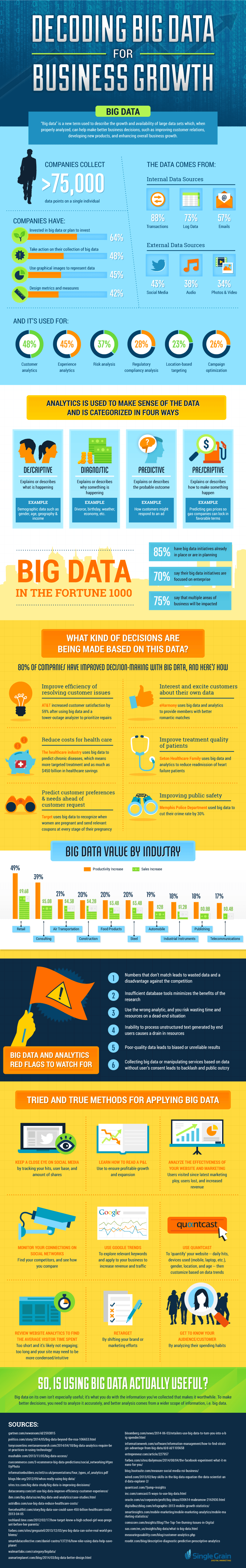 big-data-applications