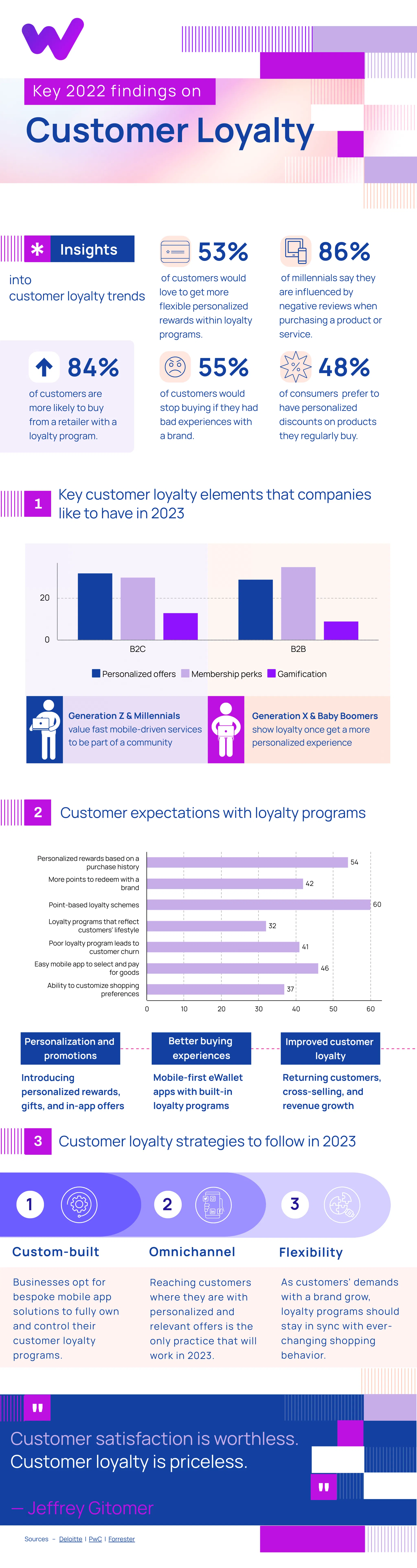 customer-loyalty-infographic