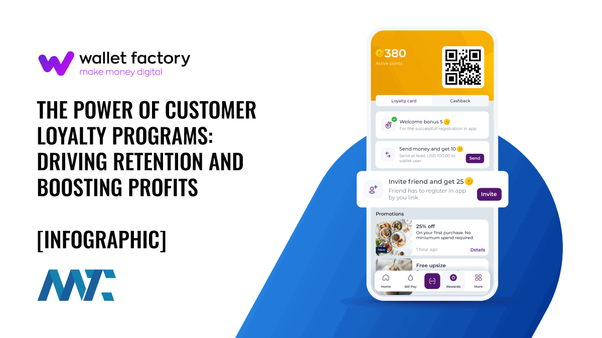 Customer Loyalty Programs: Benefits, Retention, Profits